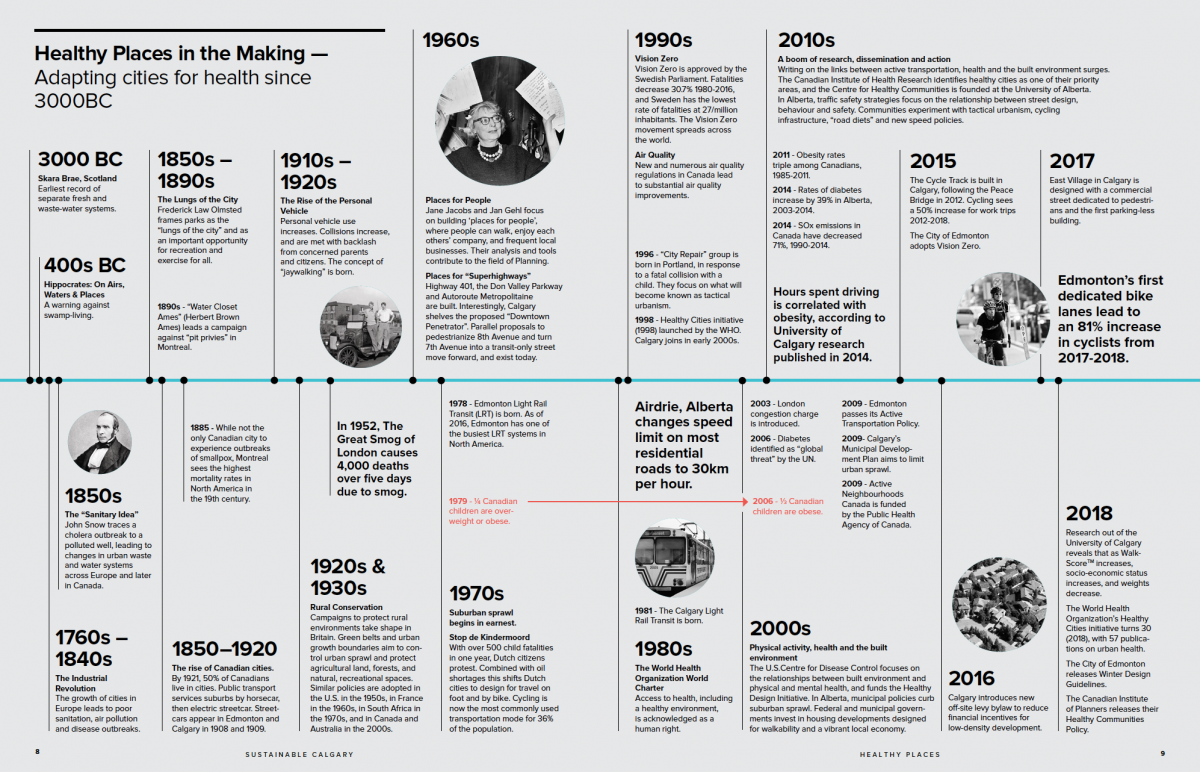 Healthy Places in the Making  