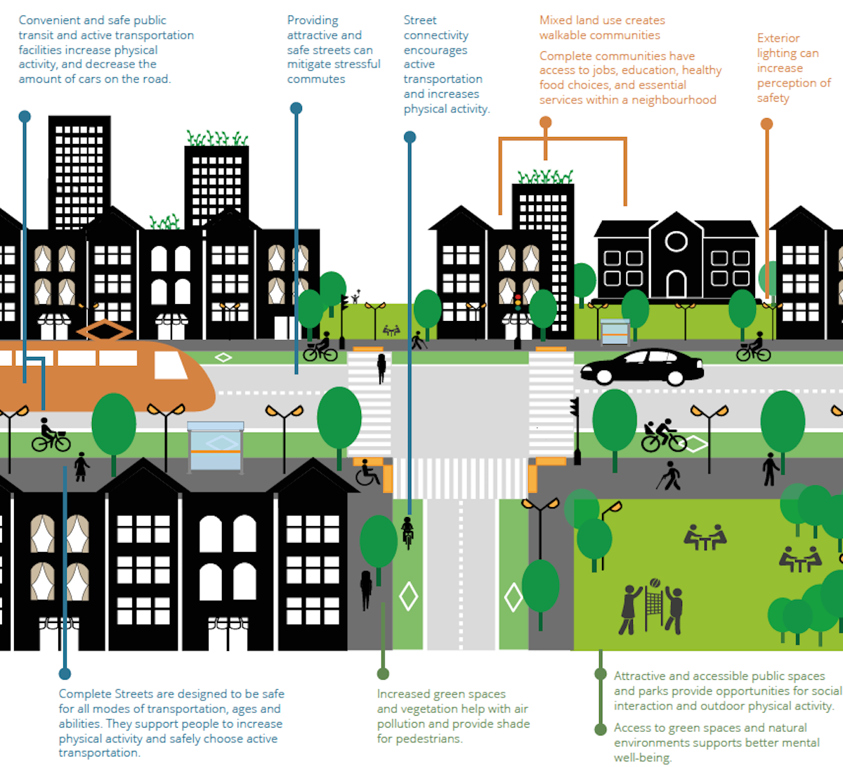 Infographic What do Healthy Cities Look Like Participatory Planning